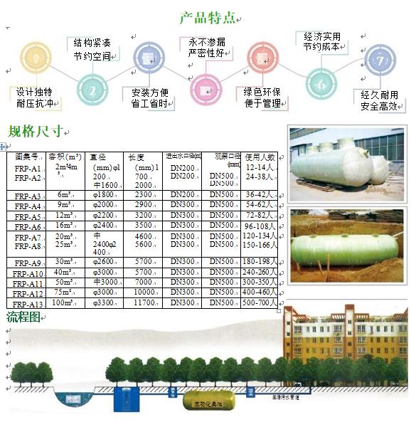 温岭玻璃钢化粪池